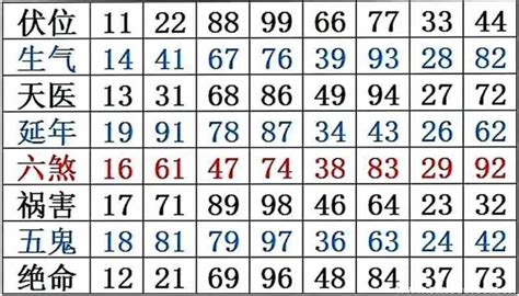 吉祥数字组合|5位吉利数字组合大全